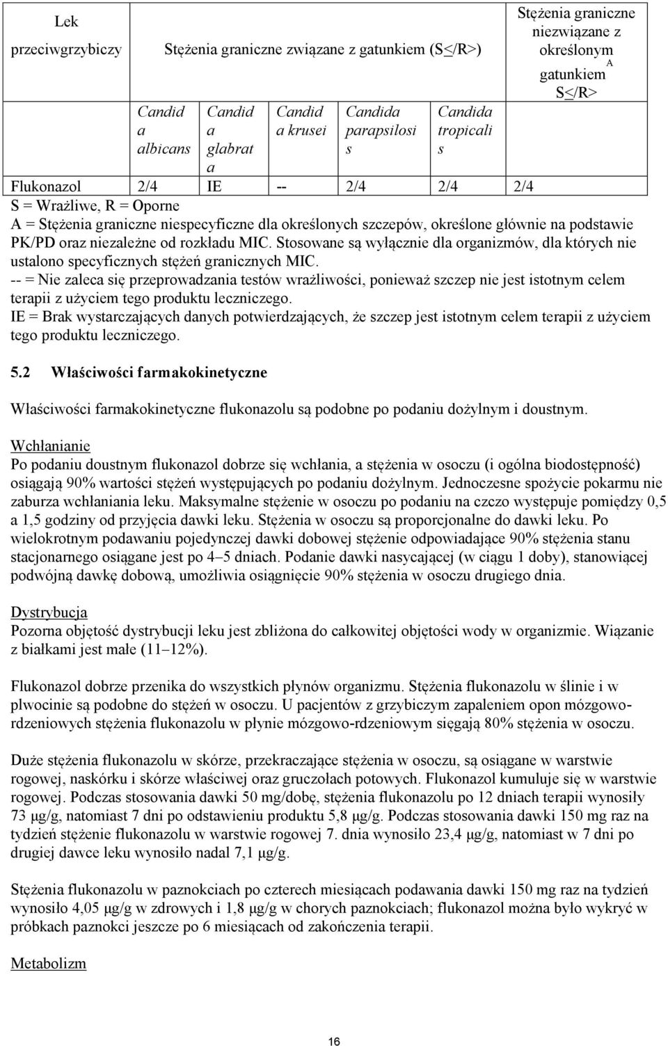 niezależne od rozkładu MIC. Stosowane są wyłącznie dla organizmów, dla których nie ustalono specyficznych stężeń granicznych MIC.