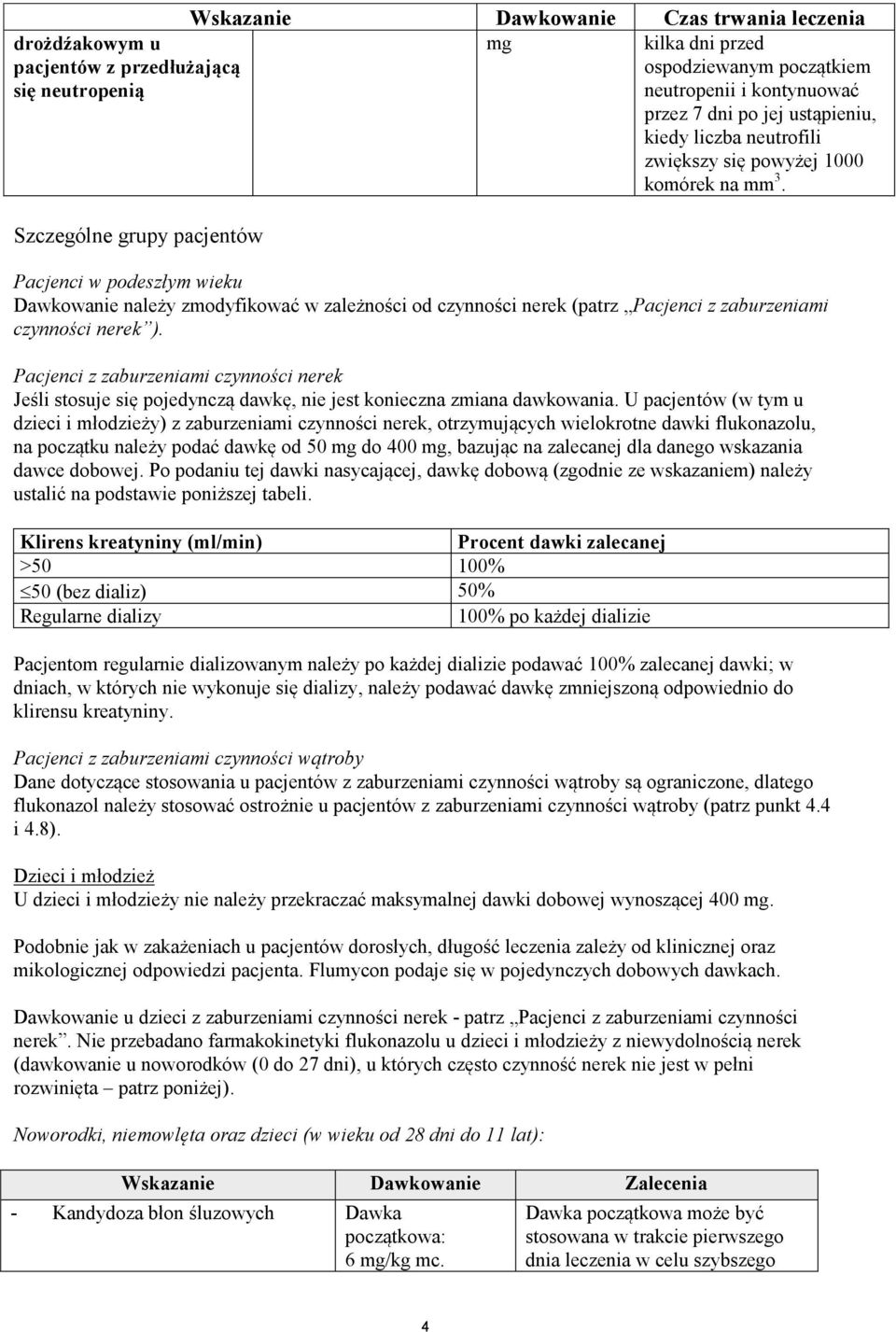 Szczególne grupy pacjentów Pacjenci w podeszłym wieku Dawkowanie należy zmodyfikować w zależności od czynności nerek (patrz Pacjenci z zaburzeniami czynności nerek ).