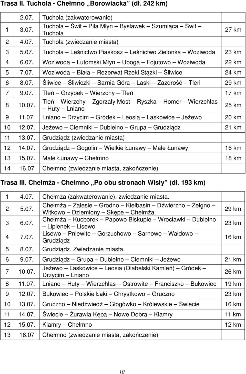 07. Tleń Wierzchy Zgorzały Most Ryszka Homer Wierzchlas Huty Lniano 25 km 9 11.07. Lniano Drzycim Gródek Leosia Laskowice Jeżewo 20 km 10 12.07. Jeżewo Ciemniki Dubielno Grupa Grudziądz 21 km 11 13.