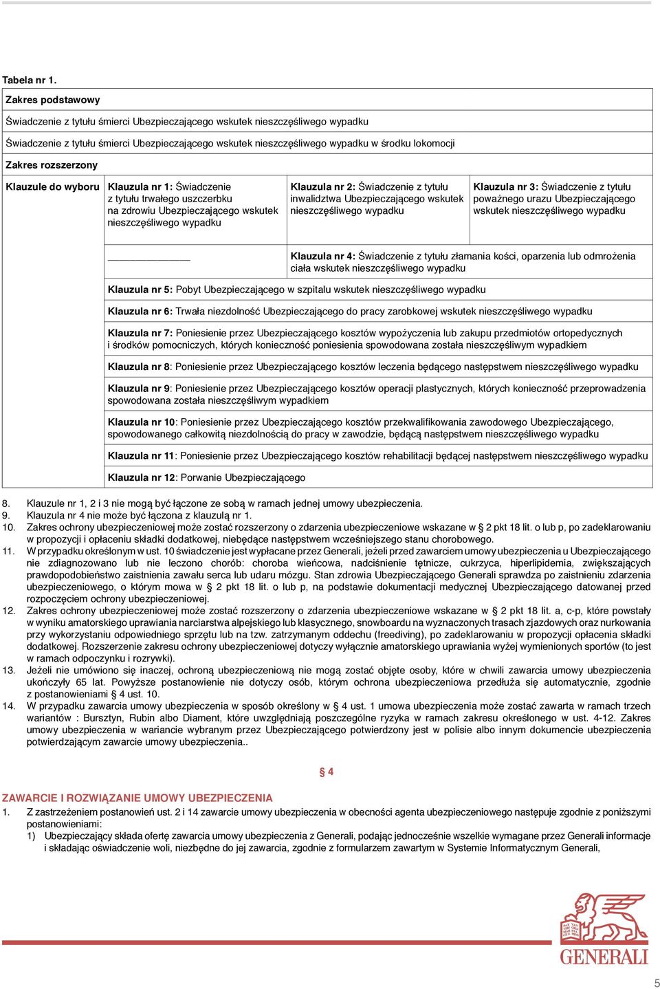 rozszerzony Klauzule do wyboru Klauzula nr 1: Świadczenie z tytułu trwałego uszczerbku na zdrowiu Ubezpieczającego wskutek nieszczęśliwego wypadku Klauzula nr 2: Świadczenie z tytułu inwalidztwa