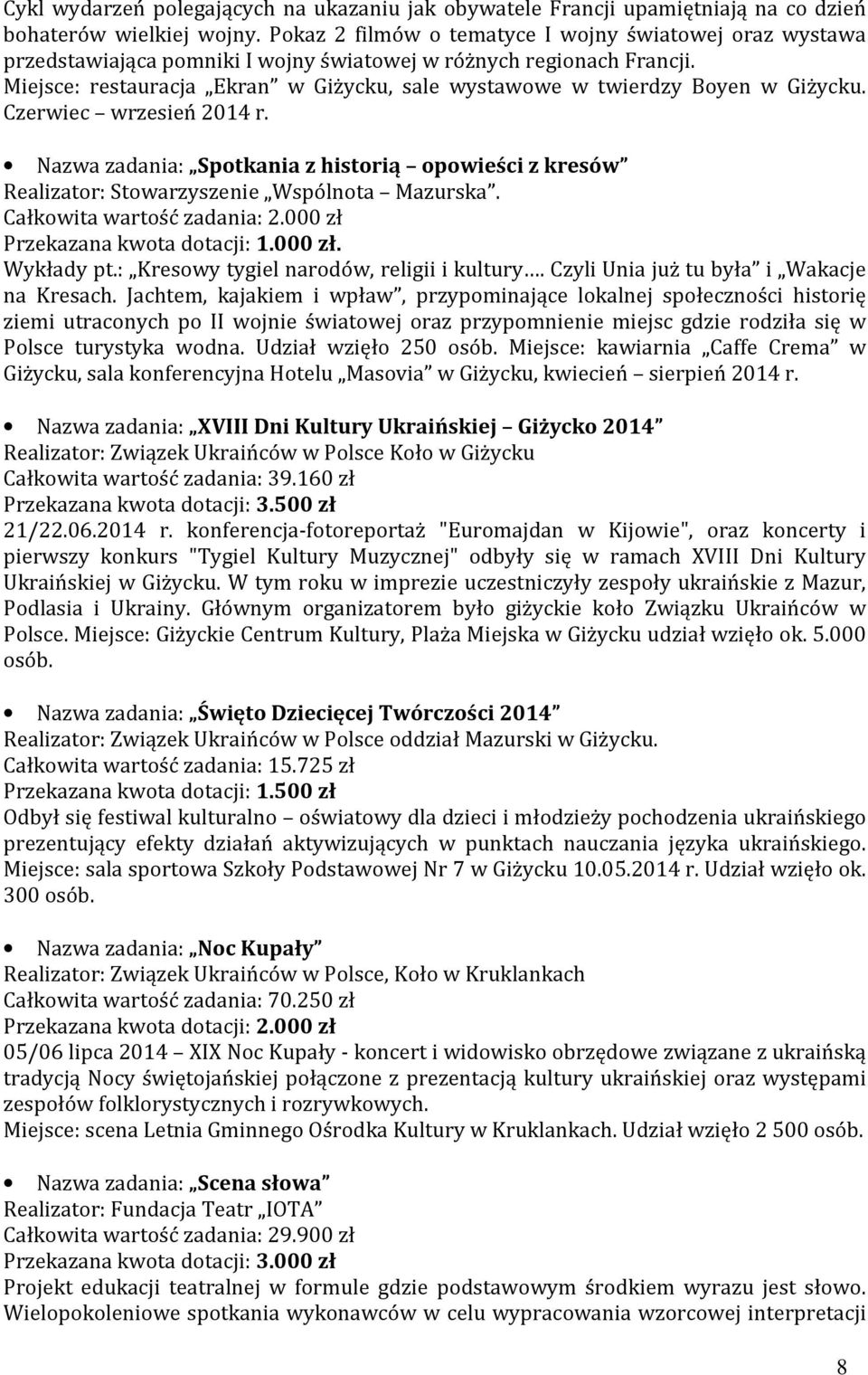 Miejsce: restauracja Ekran w Giżycku, sale wystawowe w twierdzy Boyen w Giżycku. Czerwiec wrzesień 2014 r.