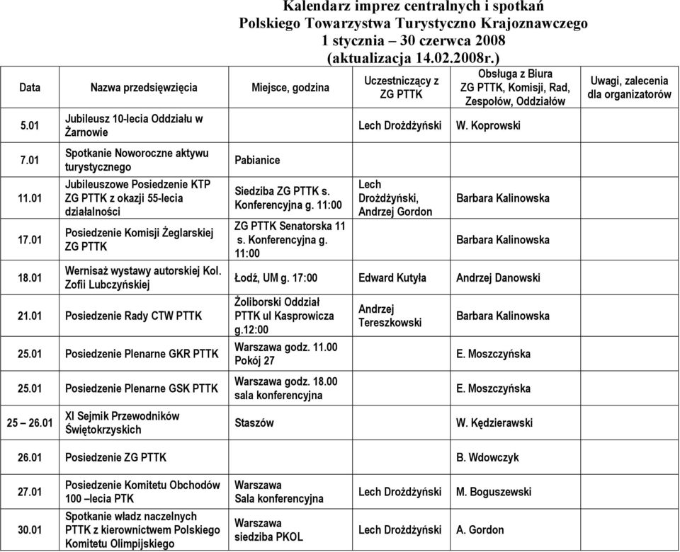 autorskiej Kol. Zofii Lubczyńskiej 21.01 Posiedzenie Rady CTW PTTK 25.01 Posiedzenie Plenarne GKR PTTK 25.01 Posiedzenie Plenarne GSK PTTK 25 26.