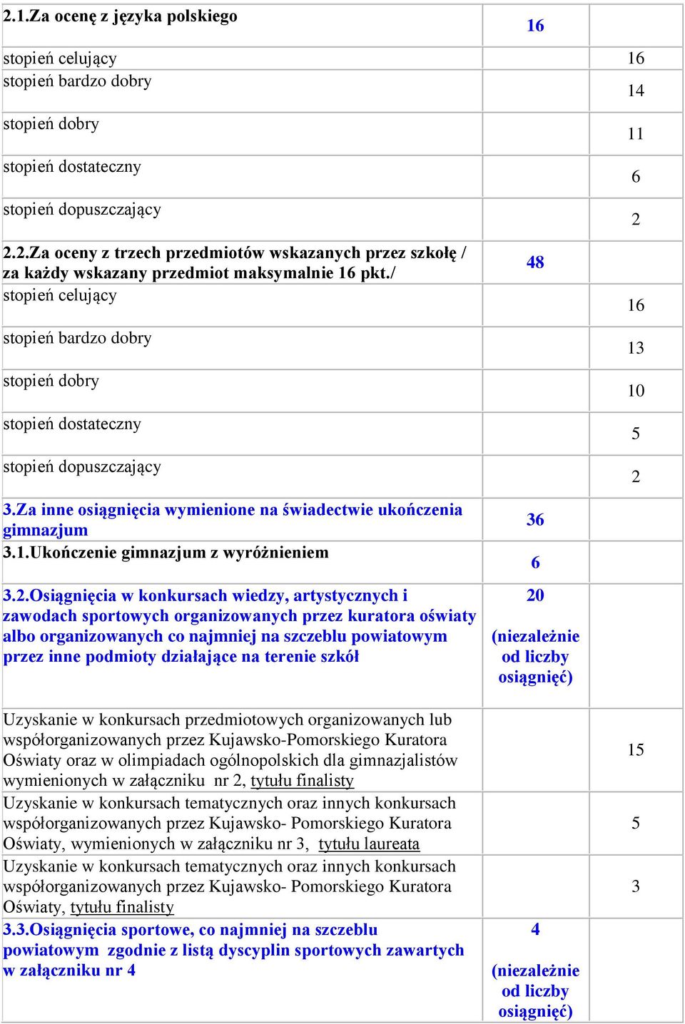 / stopień celujący stopień bardzo dobry stopień dobry stopień dostateczny stopień dopuszczający 3.Za inne osiągnięcia wymienione na świadectwie ukończenia gimnazjum 3.1.