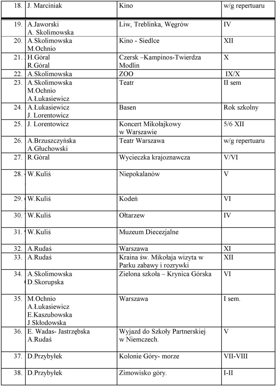 Głuchowski 27. R.Góral Wycieczka krajoznawcza /I 28. 4W.Kuliś Niepokalanów. 29. 6W.Kuliś Kodeń I. 30. 7W.Kuliś Ołtarzew I. 31. 9W.Kuliś Muzeum Diecezjalne. 32. A.Rudaś Warszawa XI 33. A.Rudaś Kraina św.