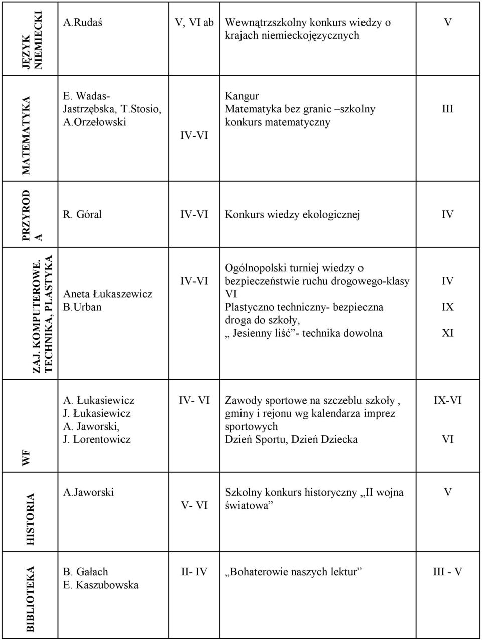 Urban I-I Ogólnopolski turniej wiedzy o bezpieczeństwie ruchu drogowego-klasy I Plastyczno techniczny- bezpieczna droga do szkoły, Jesienny liść - technika dowolna I IX XI A. Łukasiewicz J.