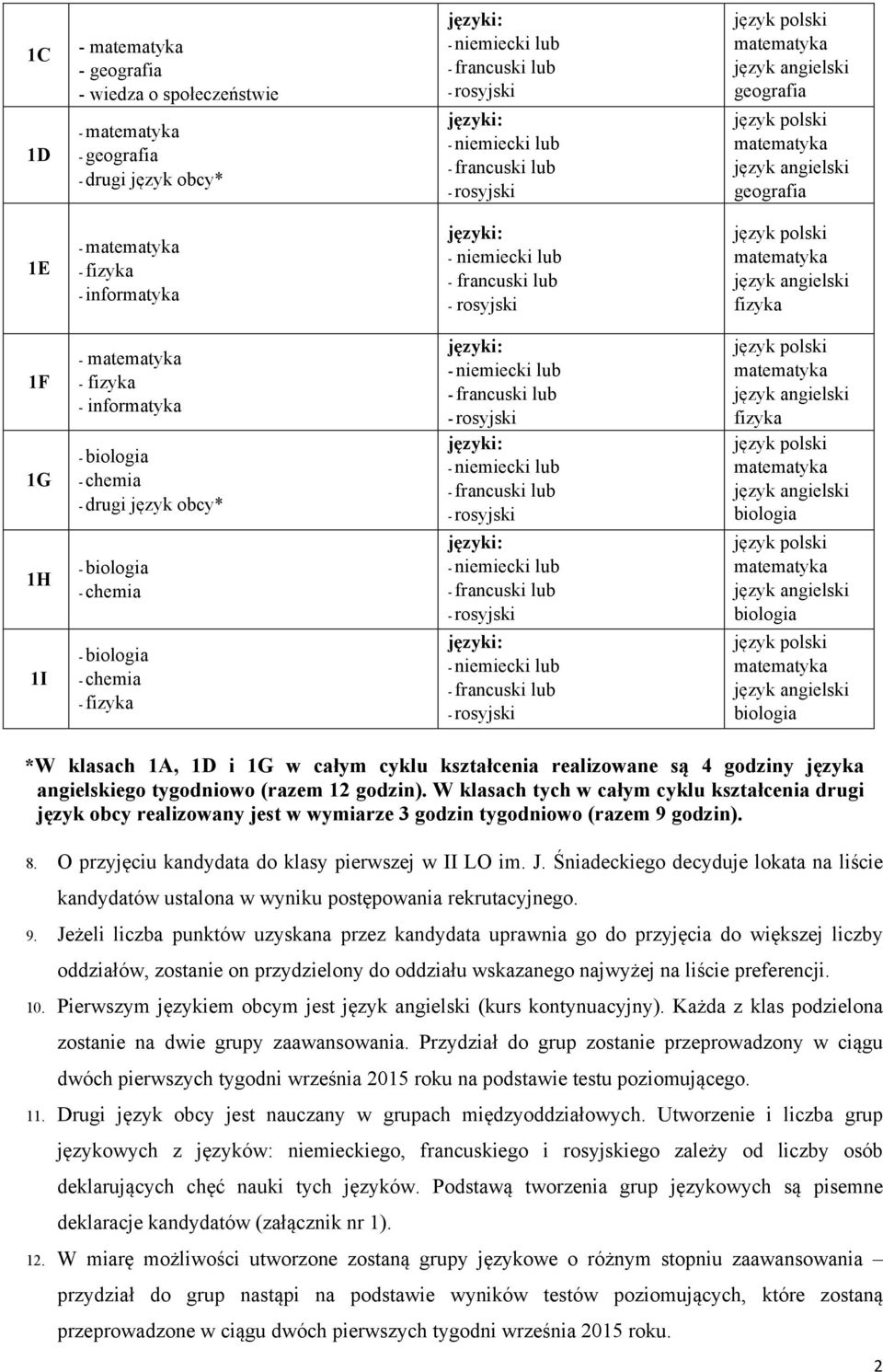 (razem 12 godzin). W klasach tych w całym cyklu kształcenia drugi język obcy realizowany jest w wymiarze 3 godzin tygodniowo (razem 9 godzin). 8. O przyjęciu kandydata do klasy pierwszej w II LO im.