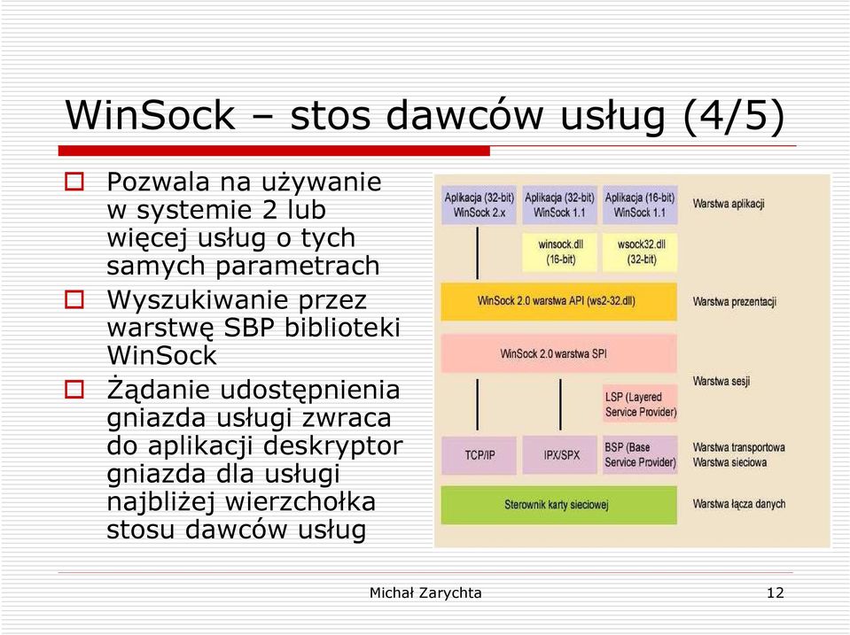 WinSock śądanie udostępnienia gniazda usługi zwraca do aplikacji deskryptor