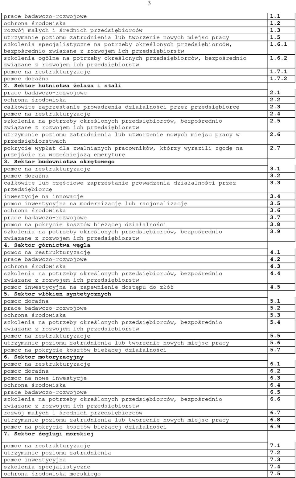 1 pomoc doraźna 1.7.2 2. Sektor hutnictwa żelaza i stali prace badawczo-rozwojowe 2.1 ochrona środowiska 2.2 całkowite zaprzestanie prowadzenia działalności przez przedsiębiorcę 2.