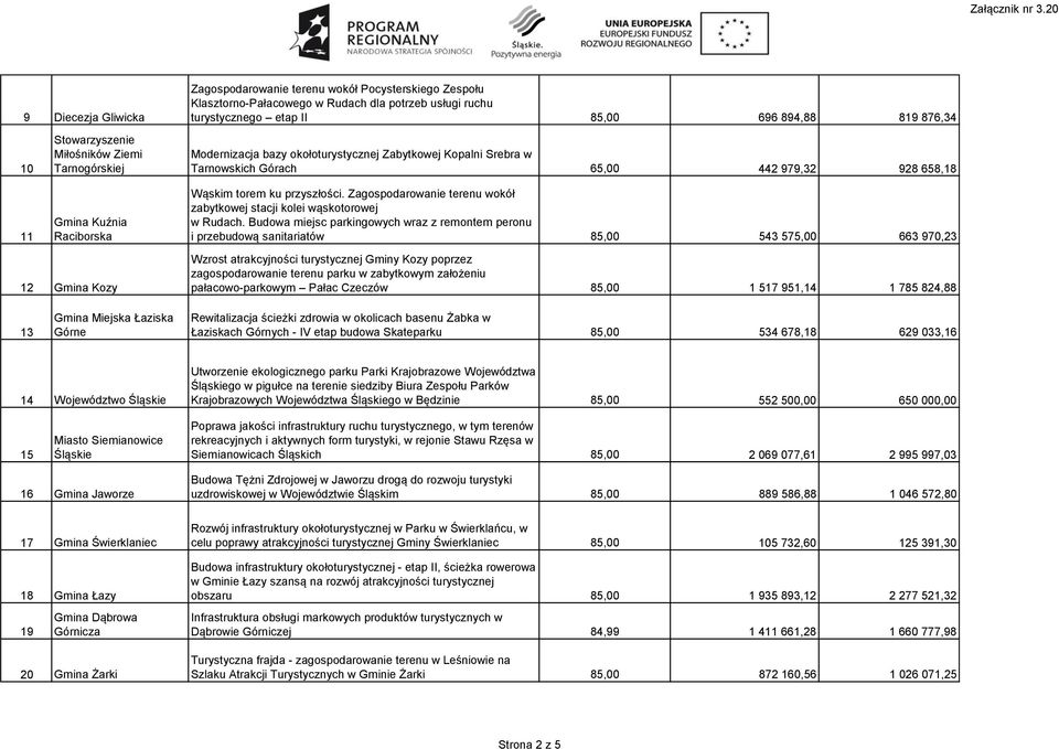 przyszłości. Zagospodarowanie terenu wokół zabytkowej stacji kolei wąskotorowej w Rudach.