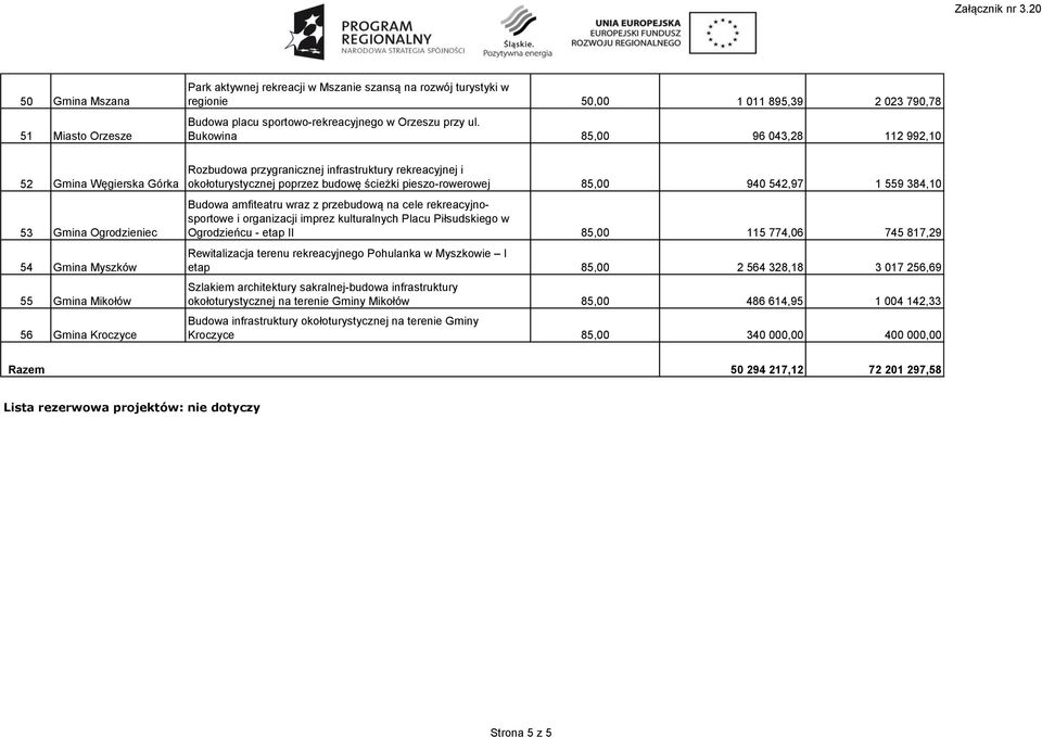 okołoturystycznej poprzez budowę ścieżki pieszo-rowerowej 85,00 940 542,97 1 559 384,10 Budowa amfiteatru wraz z przebudową na cele rekreacyjnosportowe i organizacji imprez kulturalnych Placu