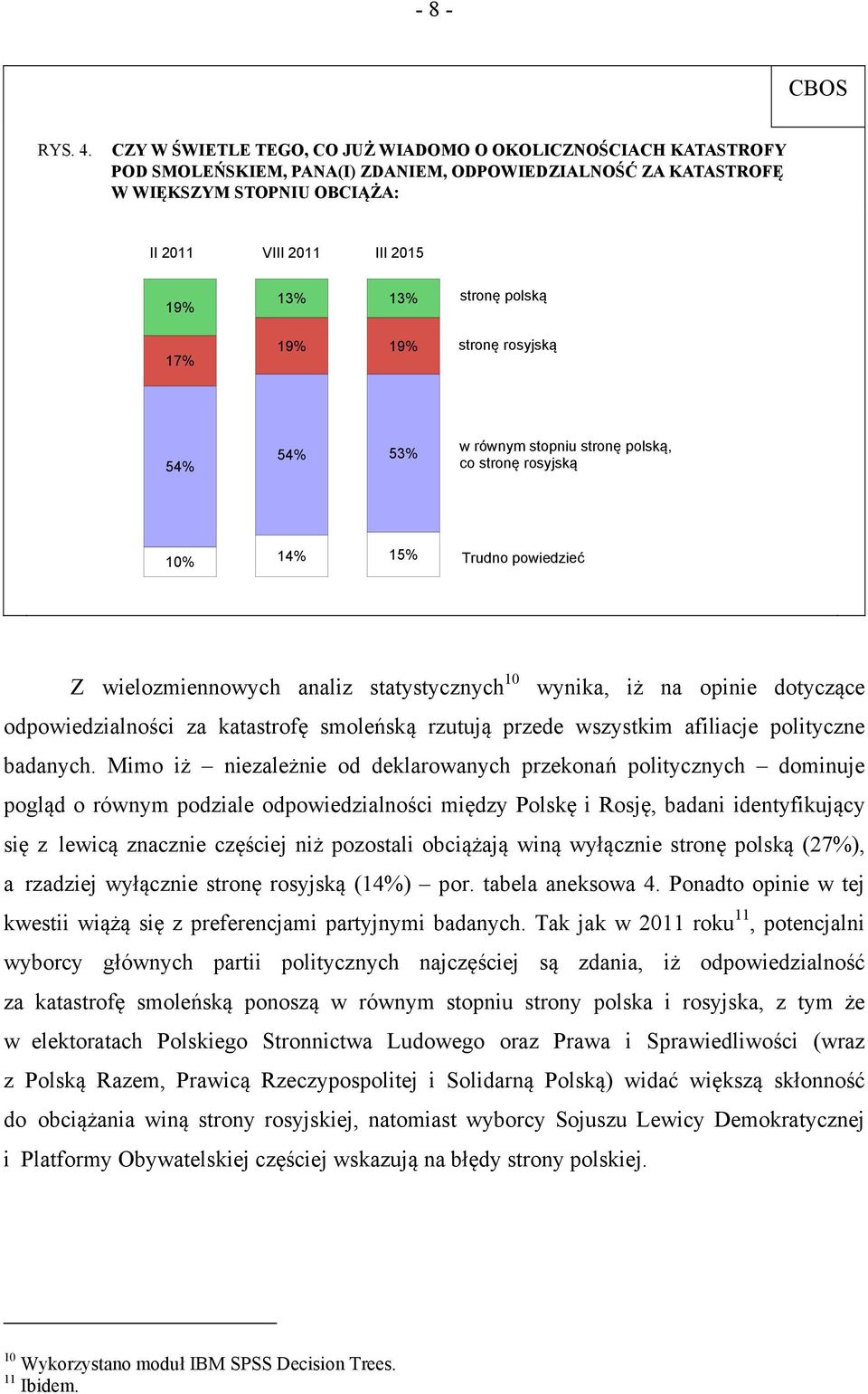 19% 19% stronę polską stronę rosyjską 54% 54% 53% w równym stopniu stronę polską, co stronę rosyjską 10% 14% 15% Trudno powiedzieć Z wielozmiennowych analiz statystycznych 10 wynika, iż na opinie