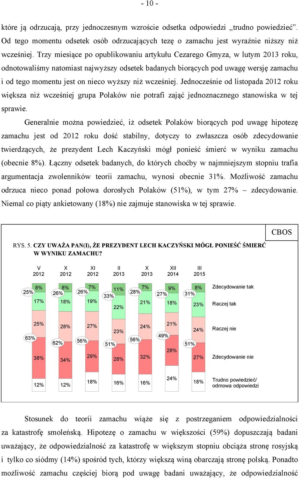 niż wcześniej. Jednocześnie od listopada 2012 roku większa niż wcześniej grupa Polaków nie potrafi zająć jednoznacznego stanowiska w tej sprawie.