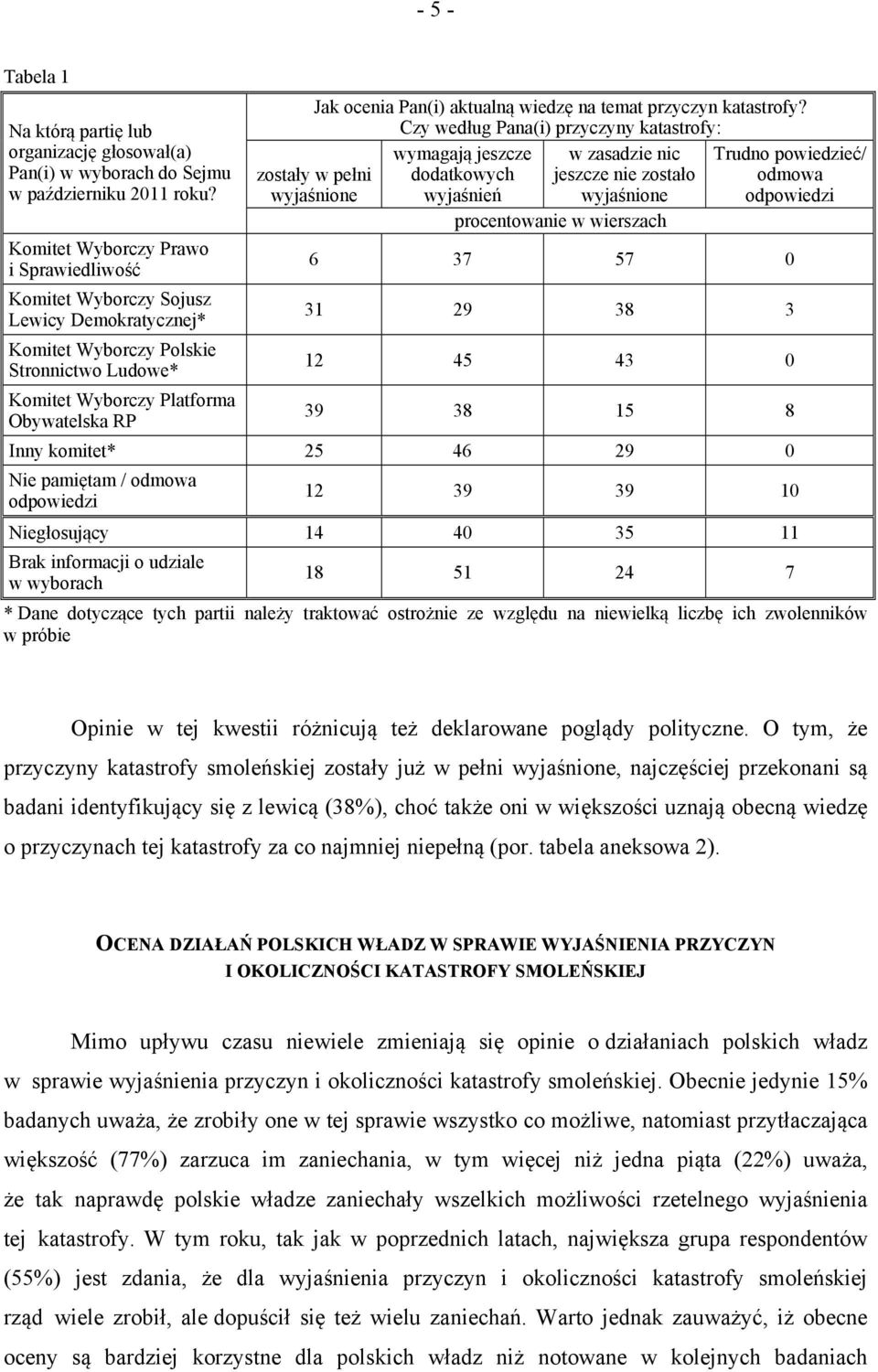 aktualną wiedzę na temat przyczyn katastrofy?