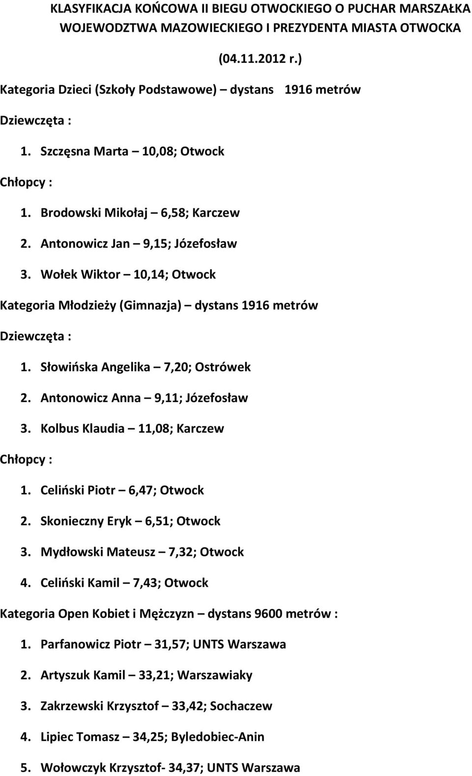 Wołek Wiktor 10,14; Otwock Kategoria Młodzieży (Gimnazja) dystans 1916 metrów Dziewczęta : 1. Słowińska Angelika 7,20; Ostrówek 2. Antonowicz Anna 9,11; Józefosław 3.