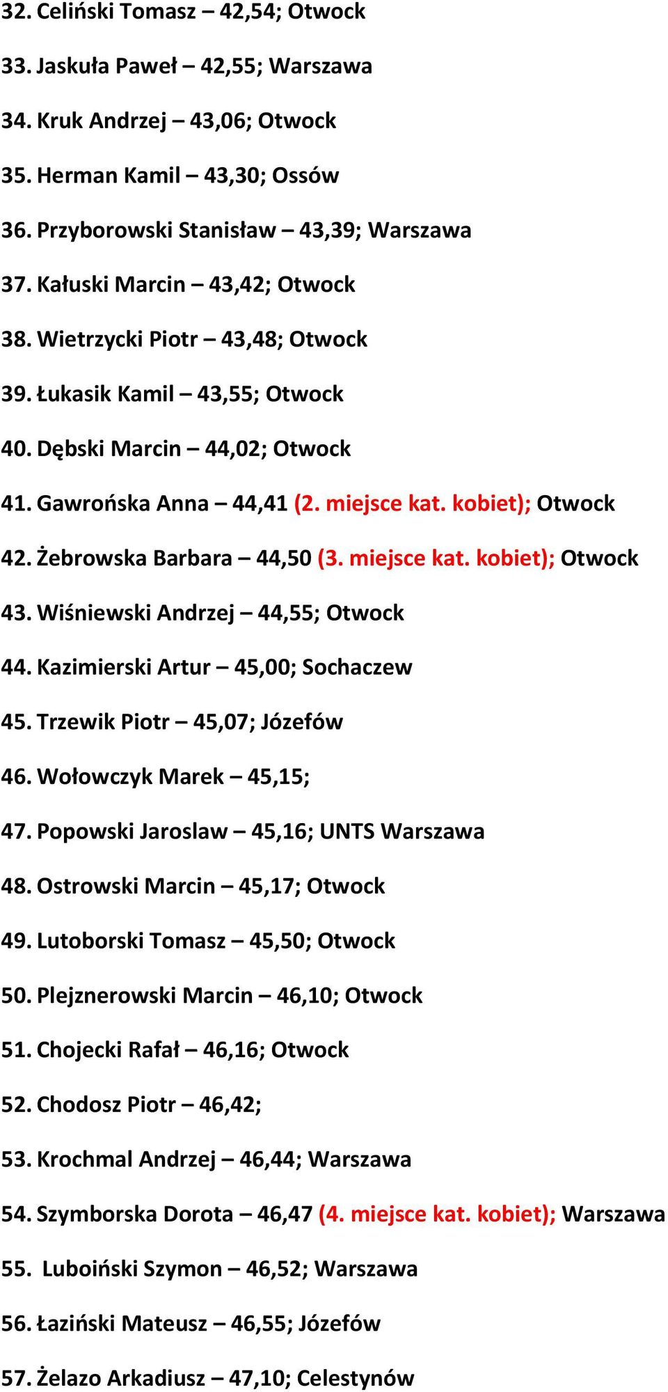 Żebrowska Barbara 44,50 (3. miejsce kat. kobiet); Otwock 43. Wiśniewski Andrzej 44,55; Otwock 44. Kazimierski Artur 45,00; Sochaczew 45. Trzewik Piotr 45,07; Józefów 46. Wołowczyk Marek 45,15; 47.