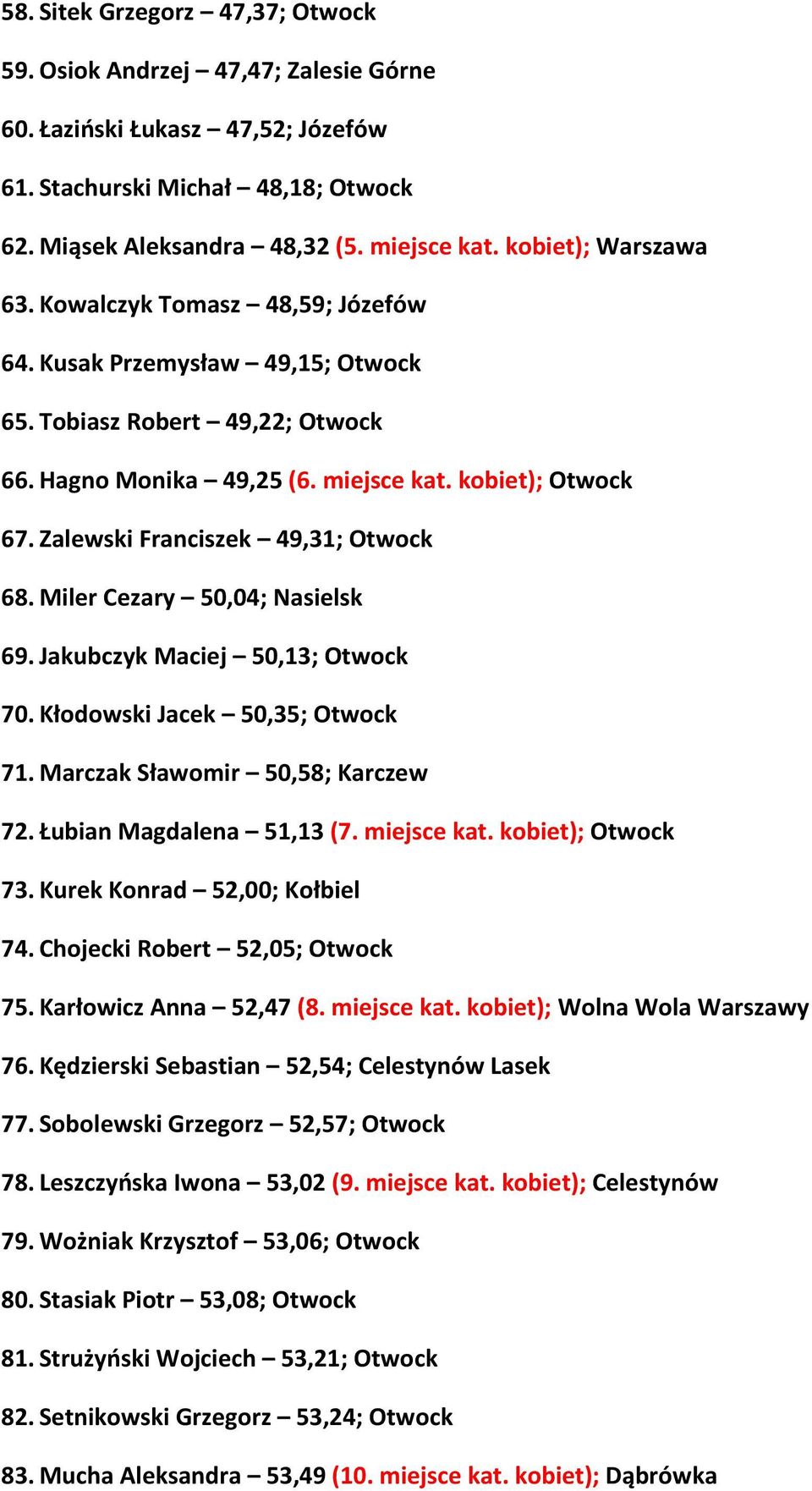 Zalewski Franciszek 49,31; Otwock 68. Miler Cezary 50,04; Nasielsk 69. Jakubczyk Maciej 50,13; Otwock 70. Kłodowski Jacek 50,35; Otwock 71. Marczak Sławomir 50,58; Karczew 72.