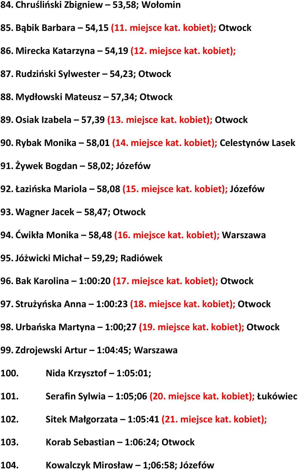 Łazińska Mariola 58,08 (15. miejsce kat. kobiet); Józefów 93. Wagner Jacek 58,47; Otwock 94. Ćwikła Monika 58,48 (16. miejsce kat. kobiet); Warszawa 95. Jóżwicki Michał 59,29; Radiówek 96.