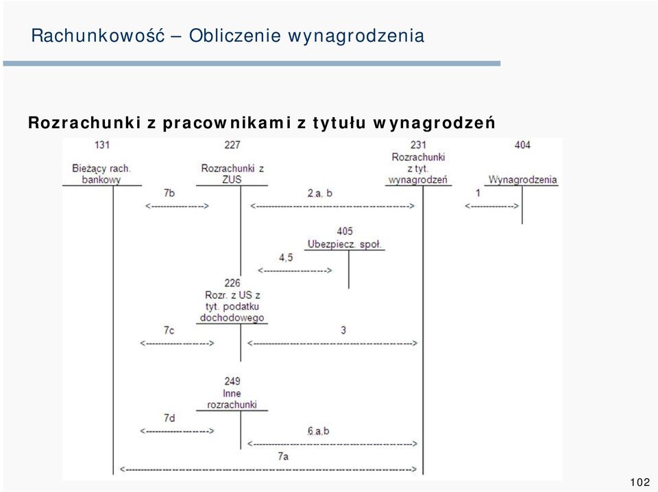 pracownikami