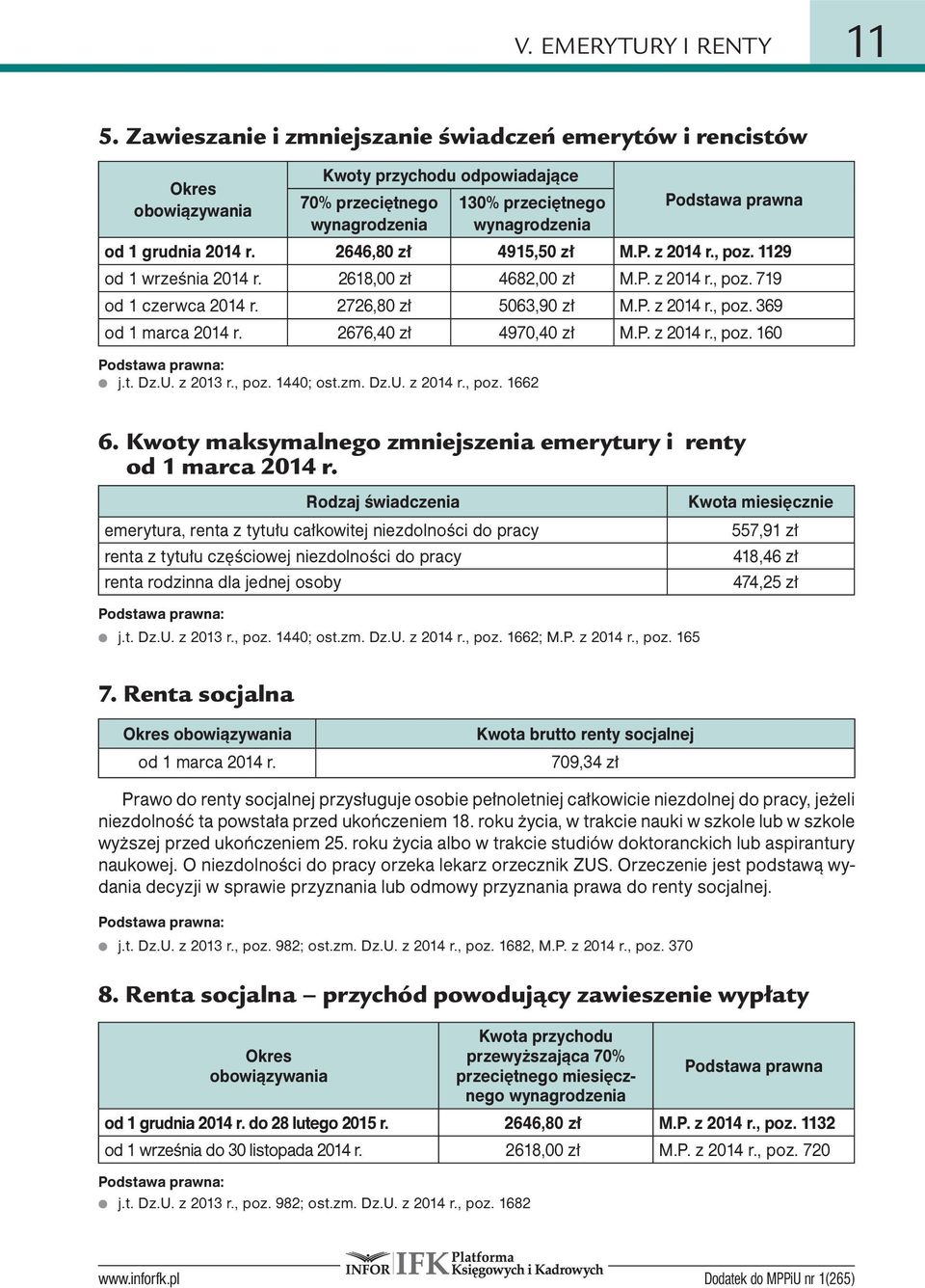 Pod sta wa praw na od 1 grudnia 2014 r. 2646,80 zł 4915,50 zł M.P. z 2014 r., poz. 1129 od 1 września 2014 r. 2618,00 zł 4682,00 zł M.P. z 2014 r., poz. 719 od 1 czerwca 2014 r.