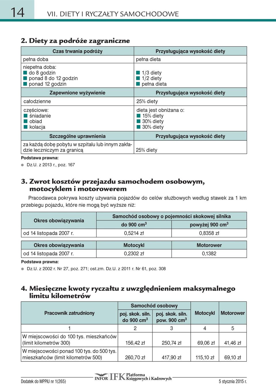 pew nio ne wy ży wie nie Szcze gól ne upraw nie nia za każ dą do bę po by tu w szpi ta lu lub in nym za kładzie lecz ni czym za gra ni cą Dz.U. z 2013 r., poz.