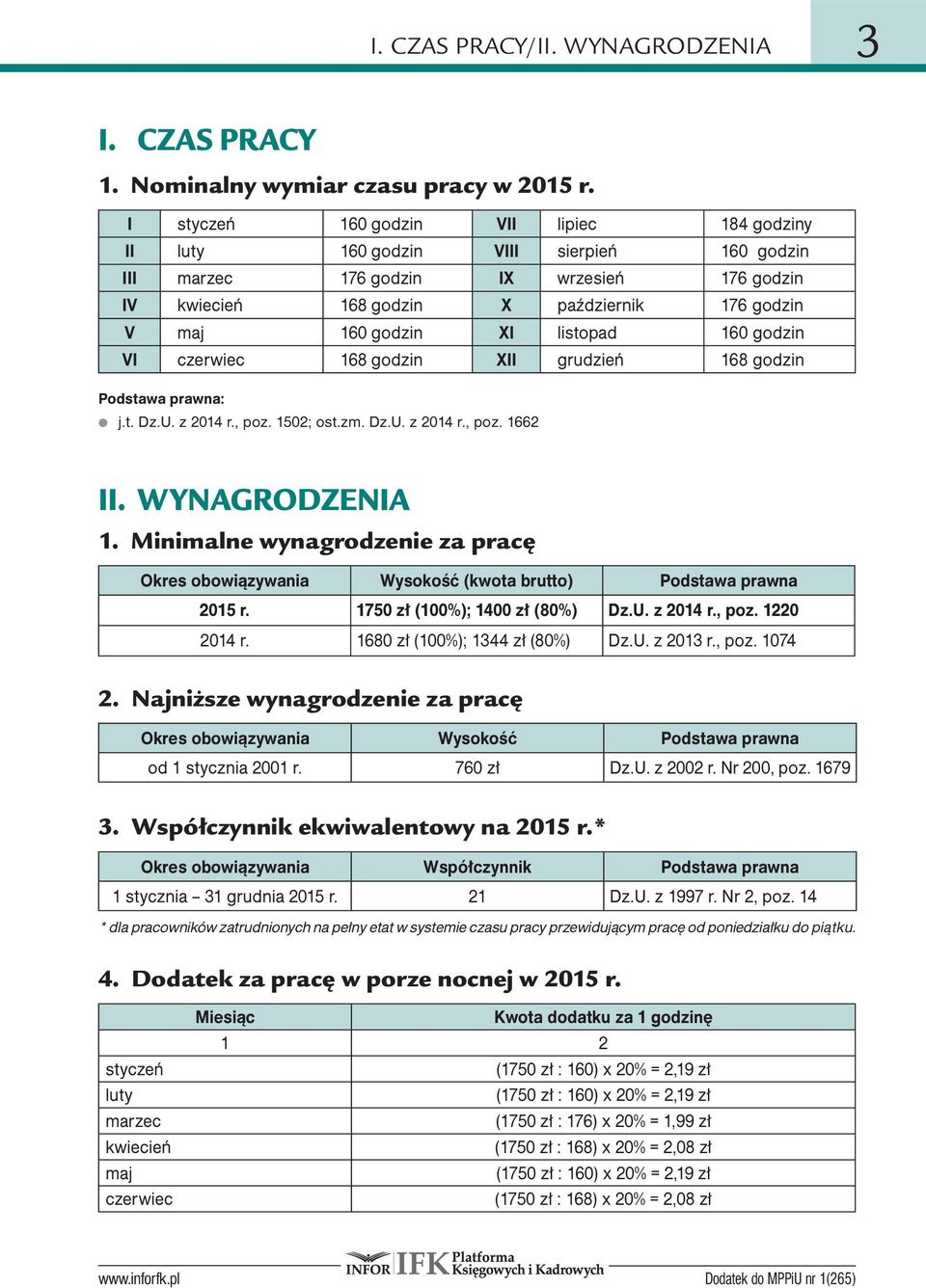 XI listopad 160 godzin VI czerwiec 168 godzin XII grudzień 168 godzin j.t. Dz.U. z 2014 r., poz. 1502; ost.zm. Dz.U. z 2014 r., poz. 1662 II. WY NA GRO DZE NIA 1.