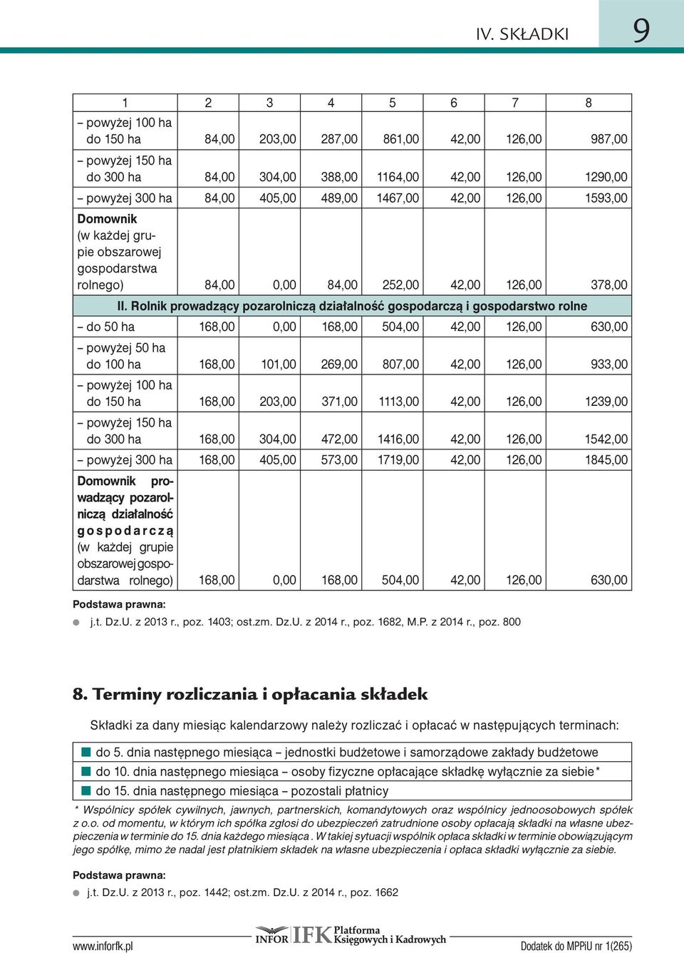 Rolnik prowadzący pozarolniczą działalność gospodarczą i gospodarstwo rolne do 50 ha 168,00 0,00 168,00 504,00 42,00 126,00 630,00 powyżej 50 ha do 100 ha 168,00 101,00 269,00 807,00 42,00 126,00