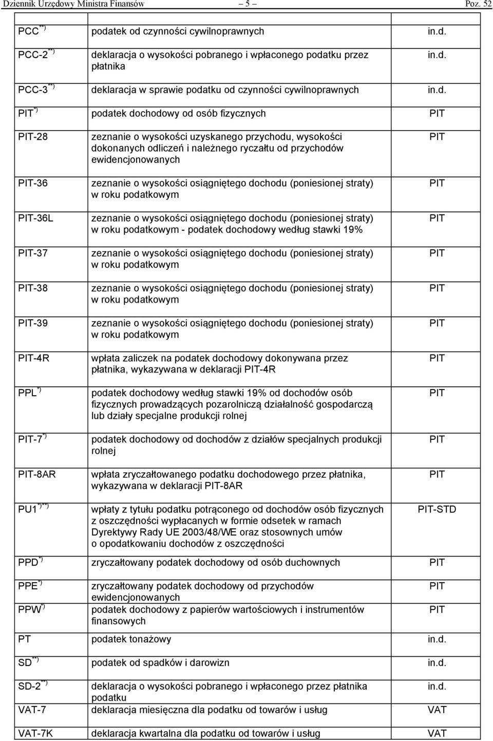 podatek dochodowy od osób fizycznych -28-36 -36L -37-38 -39-4R PPL *) -7 *) -8AR zeznanie o wysokości uzyskanego przychodu, wysokości dokonanych odliczeń i należnego ryczałtu od przychodów