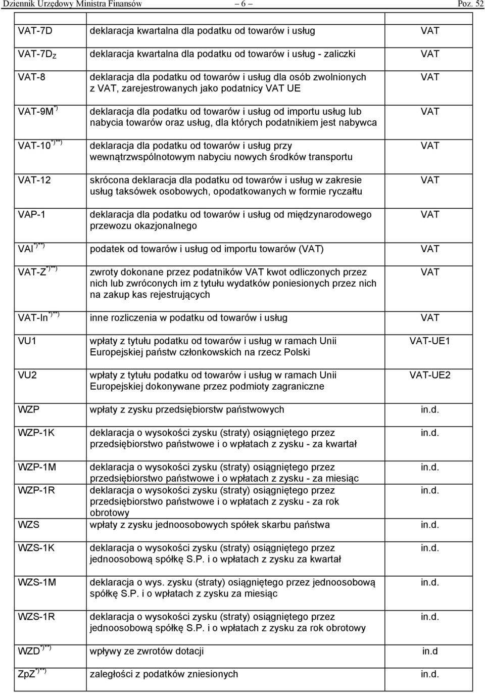 dla osób zwolnionych z, zarejestrowanych jako podatnicy UE deklaracja dla podatku od towarów i usług od importu usług lub nabycia towarów oraz usług, dla których podatnikiem jest nabywca deklaracja