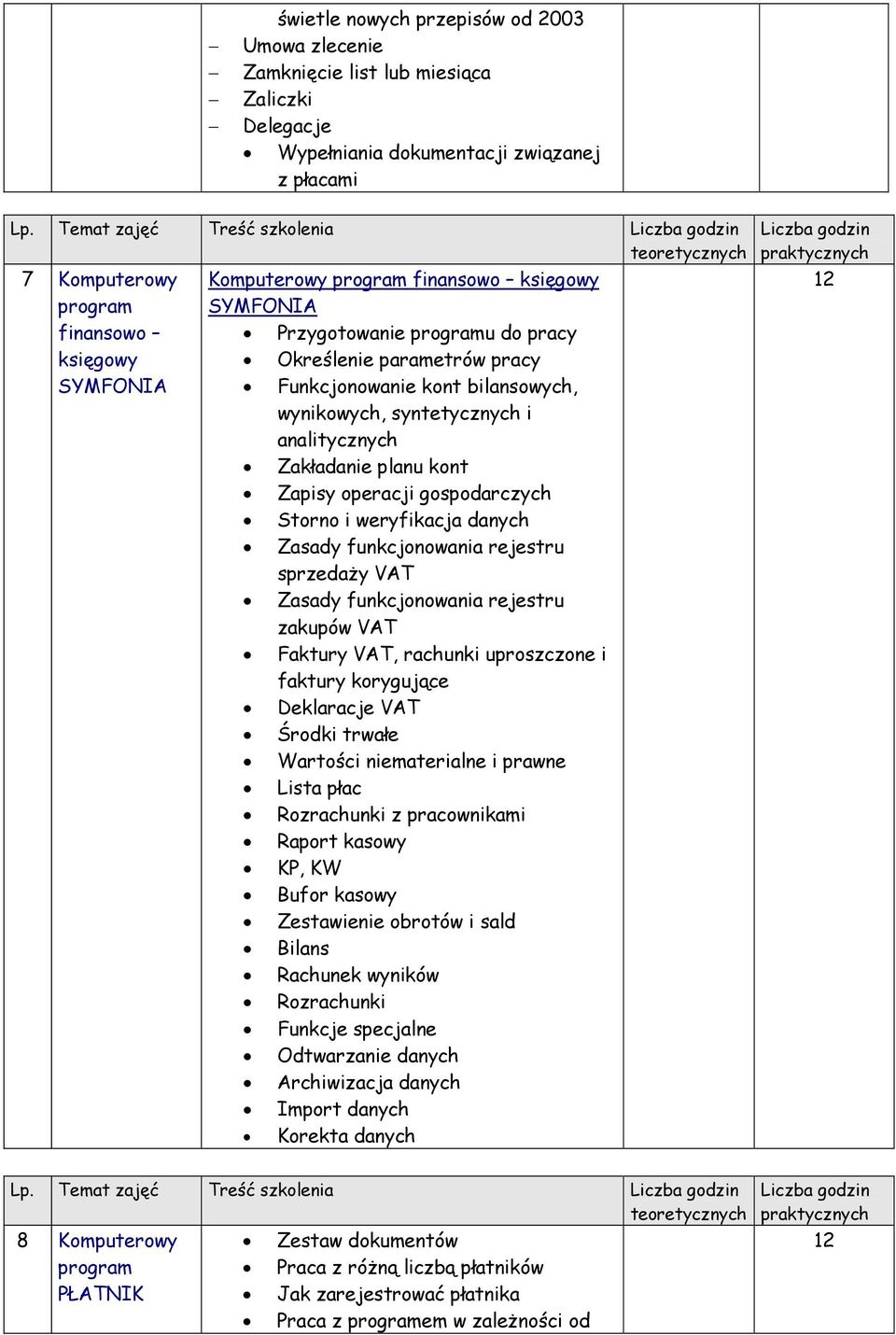 Funkcjonowanie kont bilansowych, wynikowych, syntetycznych i analitycznych Zakładanie planu kont Zapisy operacji gospodarczych Storno i weryfikacja danych Zasady funkcjonowania rejestru sprzedaży VAT