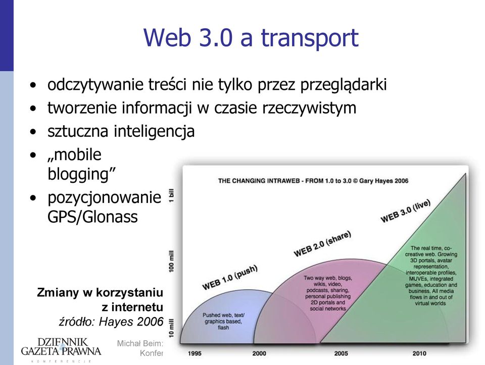 przeglądarki tworzenie informacji w czasie rzeczywistym