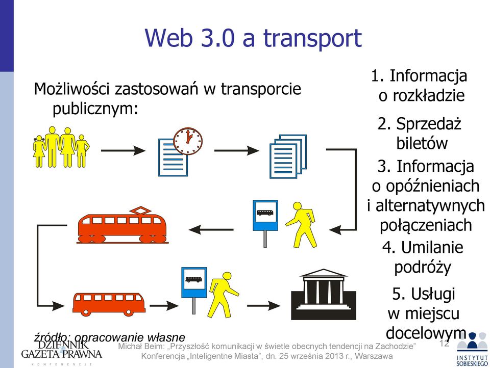 źródło: opracowanie własne 1. Informacja o rozkładzie 2.