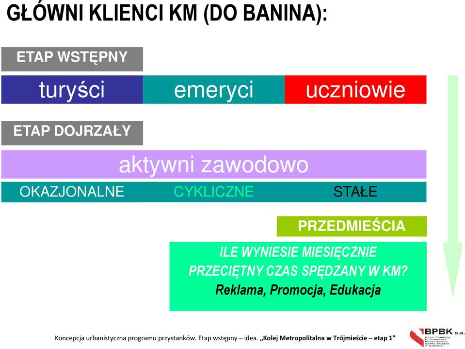 MIESIĘCZNIE PRZECIĘTNY CZAS SPĘDZANY W KM?