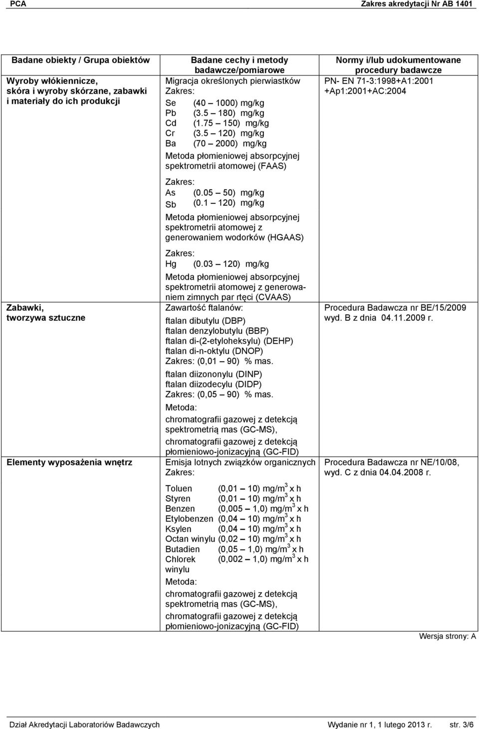 1 120) mg/kg Metoda płomieniowej absorpcyjnej spektrometrii atomowej z generowaniem wodorków (HGAAS) Hg (0.