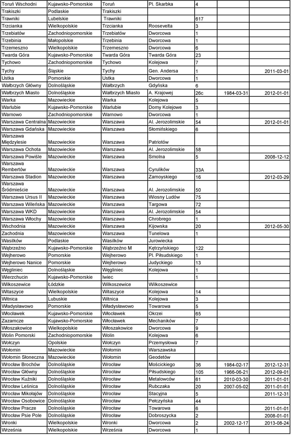 Trzebinia Dworcowa 1 Trzemeszno Wielkopolskie Trzemeszno Dworcowa 6 Twarda Góra Kujawsko-Pomorskie Twarda Góra Twarda Góra 23 Tychowo Zachodniopomorskie Tychowo Kolejowa 7 Tychy Śląskie Tychy Gen.