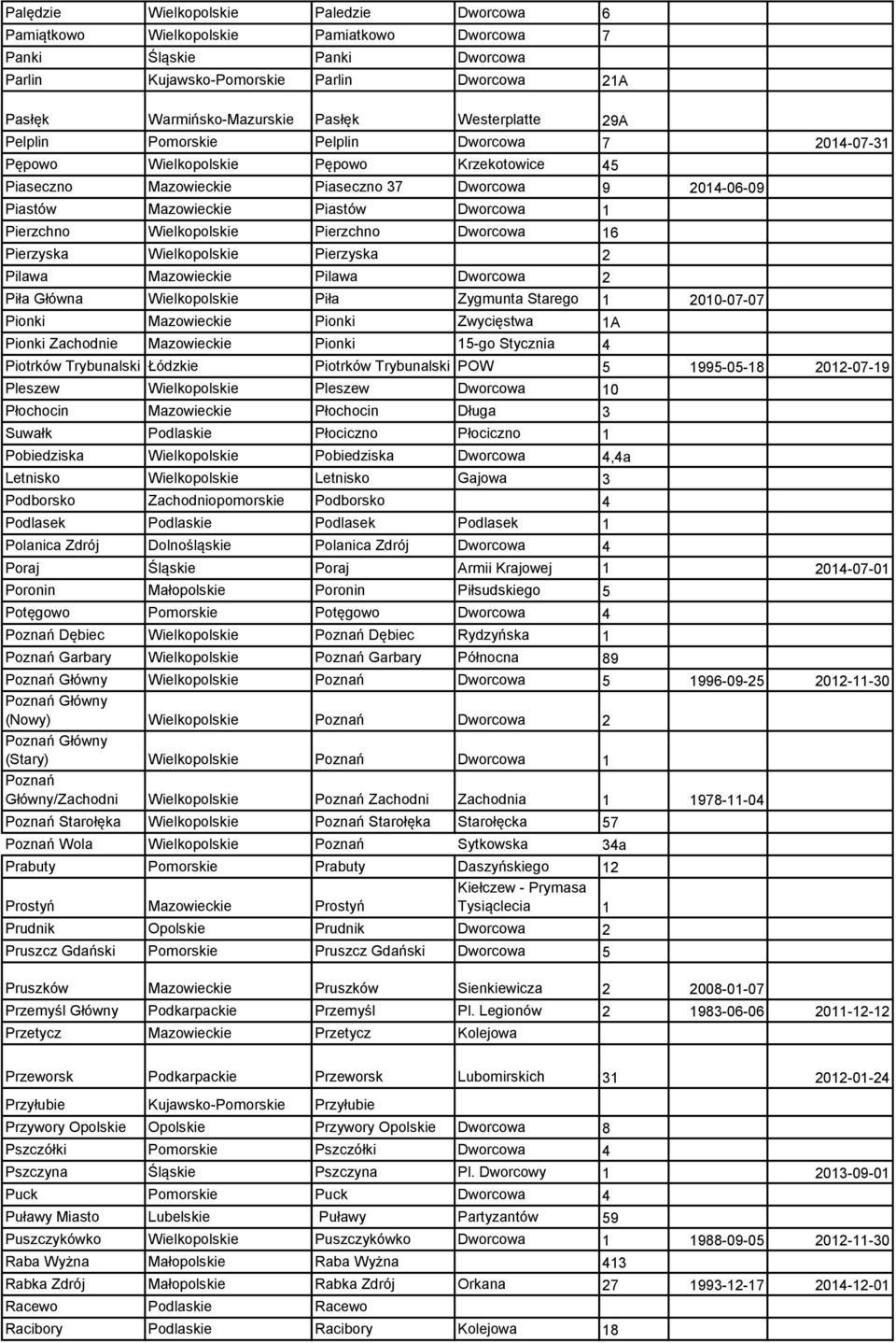 Dworcowa 1 Pierzchno Wielkopolskie Pierzchno Dworcowa 16 Pierzyska Wielkopolskie Pierzyska 2 Pilawa Mazowieckie Pilawa Dworcowa 2 Piła Główna Wielkopolskie Piła Zygmunta Starego 1 2010-07-07 Pionki