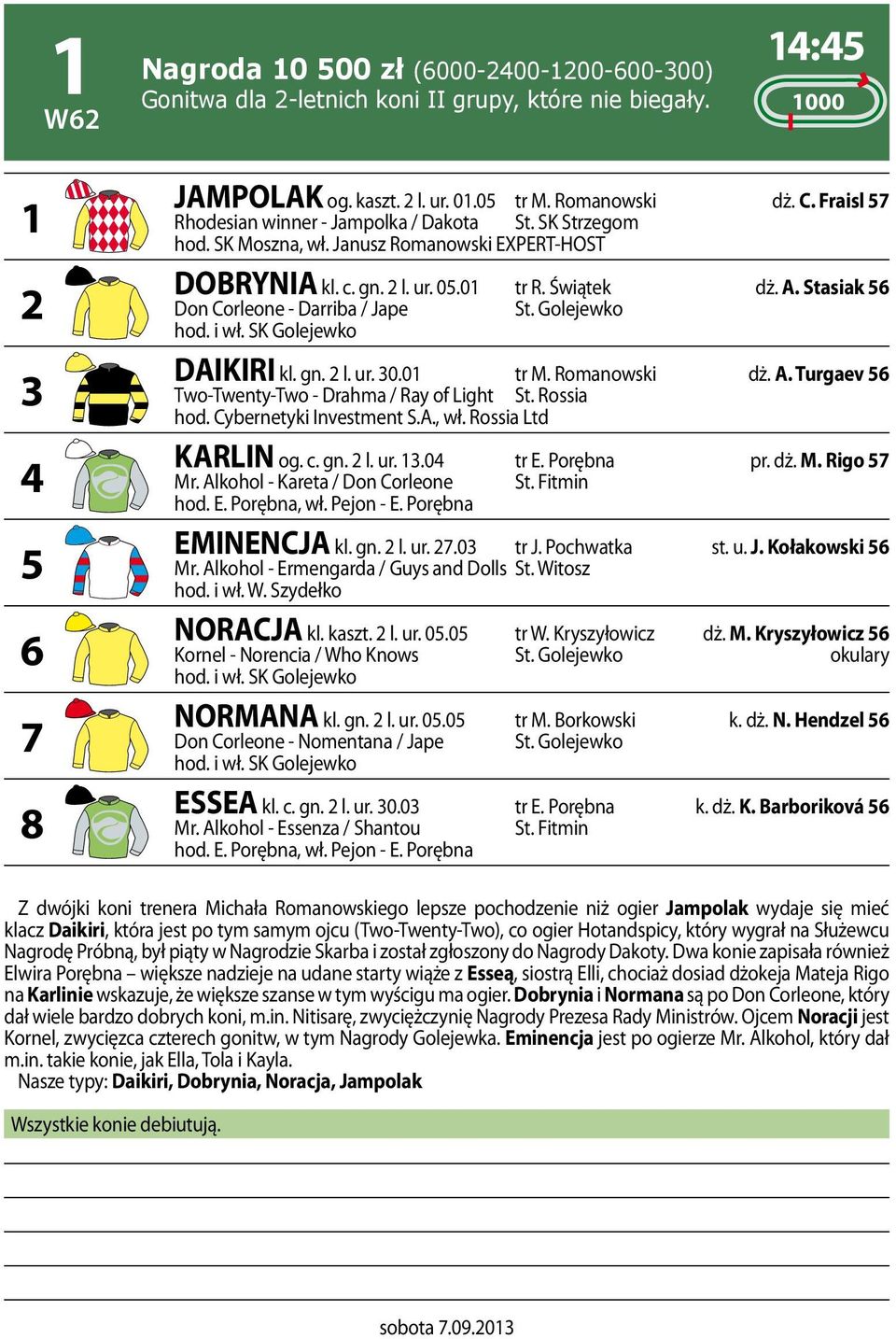 Stasiak 56 Don Corleone - Darriba / Jape St. Golejewko hod. i wł. SK Golejewko DAIKIRI kl. gn. 2 l. ur. 30.01 tr M. Romanowski dż. A. Turgaev 56 Two-Twenty-Two - Drahma / Ray of Light St. Rossia hod.