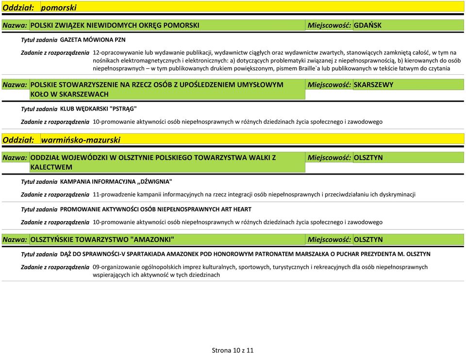 POLSKIEGO TOWARZYSTWA WALKI Z KALECTWEM Miejscowość: OLSZTYN Tytuł zadania KAMPANIA INFORMACYJNA,,DŹWIGNIA" Tytuł zadania PROMOWANIE AKTYWNOŚCI OSÓB NIEPEŁNOSPRAWNYCH ART HEART