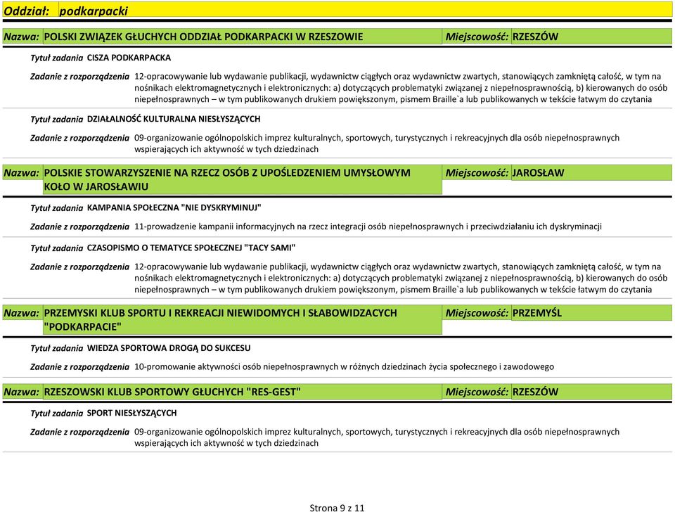 "NIE DYSKRYMINUJ" Tytuł zadania CZASOPISMO O TEMATYCE SPOŁECZNEJ "TACY SAMI" Nazwa: PRZEMYSKI KLUB SPORTU I REKREACJI NIEWIDOMYCH I SŁABOWIDZACYCH "PODKARPACIE"