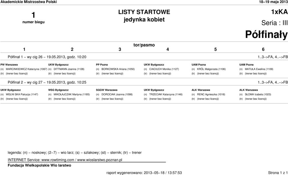 (1050) (n) CIACIUCH Monika (1127) (n) KRÓL Małgorzata (1106) (n) MATUŁA Ewelina (1109) Półfinał 2 wyścig 27 19.05.2013, godz.