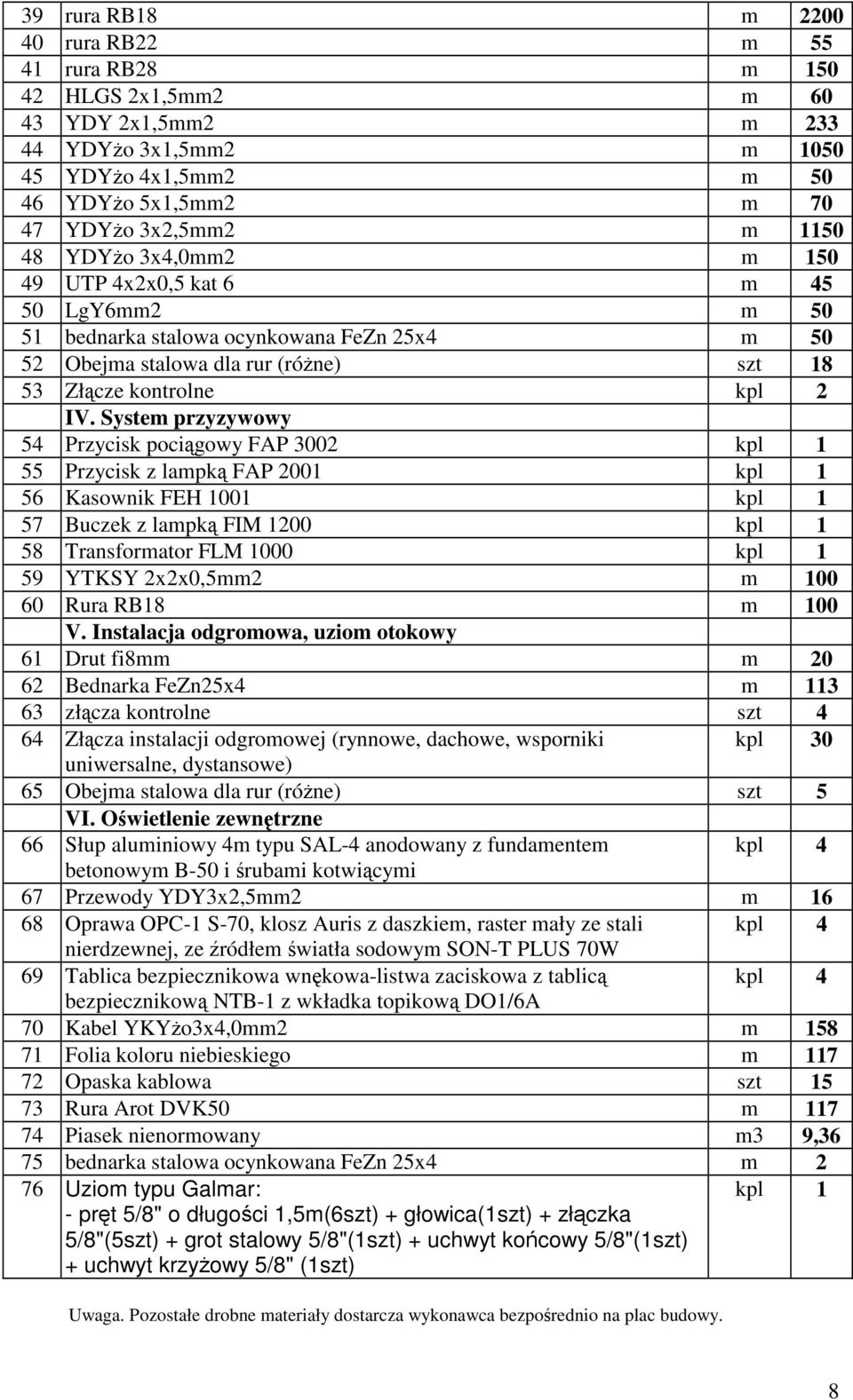 System przyzywowy 54 Przycisk pocigowy FAP 3002 kpl 1 55 Przycisk z lampk FAP 2001 kpl 1 56 Kasownik FEH 1001 kpl 1 57 Buczek z lampk FIM 1200 kpl 1 58 Transformator FLM 1000 kpl 1 59 YTKSY