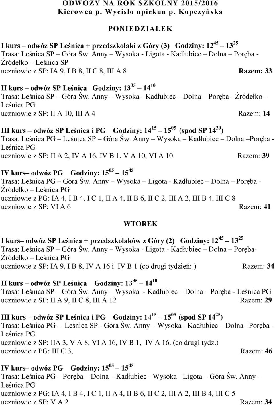 Anny Wysoka - Kadłubiec Dolna Poręba - Źródełko uczniowie z SP: II A 10, III A 4 Razem: 14 III kurs odwóz SP Leśnica i PG Godziny: 14 15 15 05 (spod SP 14 30 ) Trasa: Leśnica SP Góra Św.