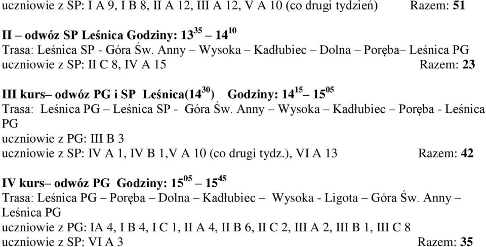 Anny Wysoka Kadłubiec Poręba - Leśnica PG uczniowie z PG: III B 3 uczniowie z SP: IV A 1, IV B 1,V A 10 (co drugi tydz.