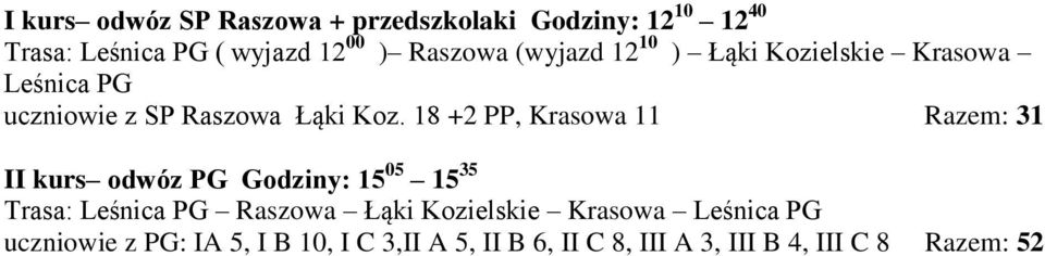 Krasowa Trasa: Raszowa Łąki Kozielskie Krasowa uczniowie z PG: IA