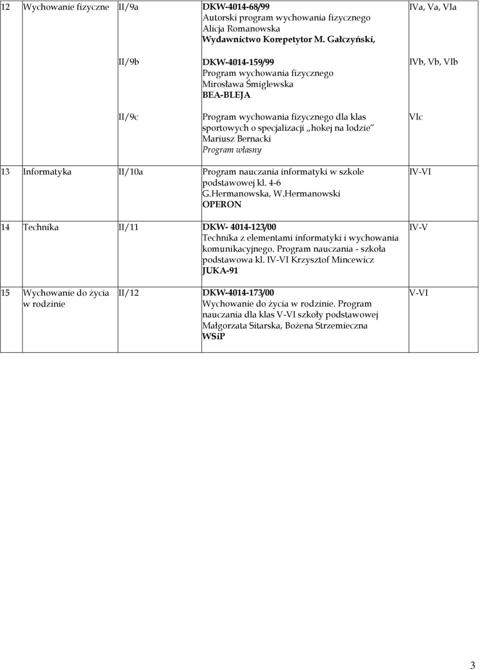 VIa IVb, Vb, VIb VIc 13 Informatyka II/10a Program nauczania informatyki w szkole podstawowej kl. 4-6 G.Hermanowska, W.