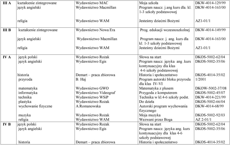 edukacji wczesnoszkolnej DKW-4014-149/99 Wydawnictwo Macmillan Program naucz. j. ang. kurs dla kl.