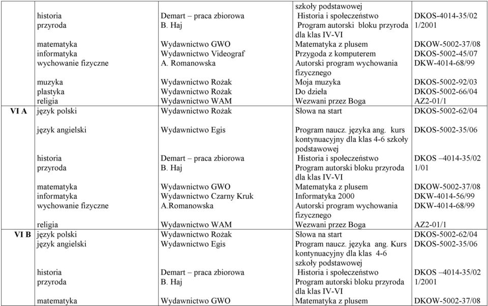 Kruk szkoły Informatyka 2000 Program