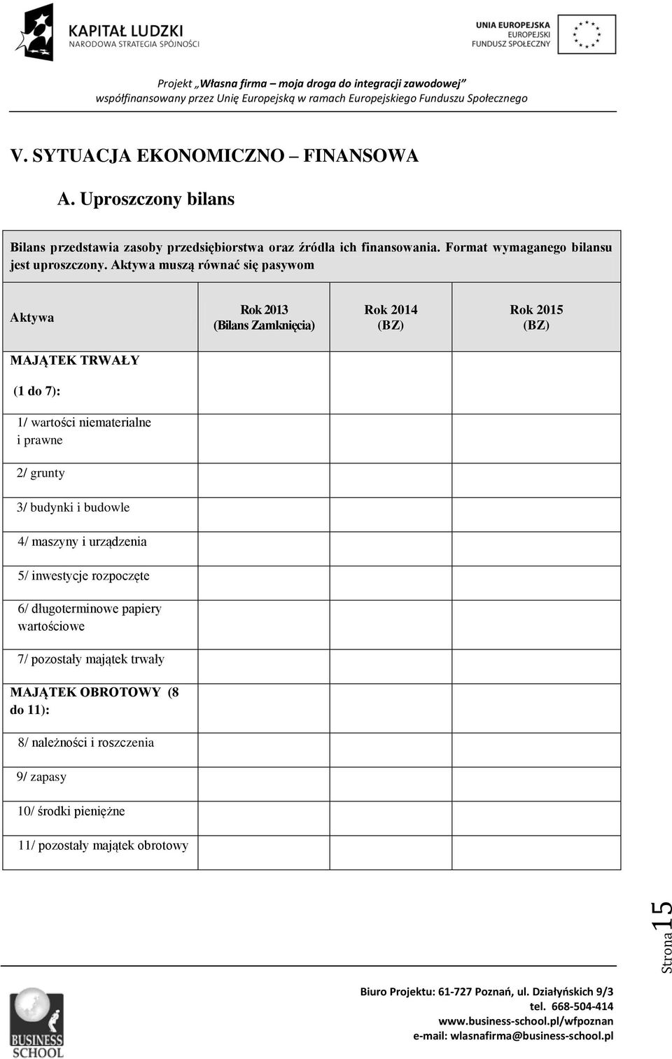 Aktywa muszą równać się pasywom Aktywa Rok 2013 (Bilans Zamknięcia) Rok 2014 (BZ) Rok 2015 (BZ) MAJĄTEK TRWAŁY (1 do 7): 1/ wartości niematerialne i