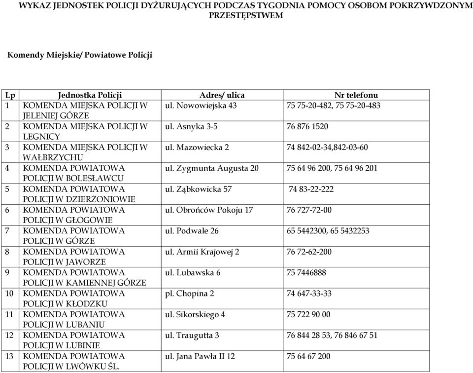 Mazowiecka 2 74 842-02-34,842-03-60 WAŁBRZYCHU 4 KOMENDA POWIATOWA ul. Zygmunta Augusta 20 75 64 96 200, 75 64 96 201 POLICJI W BOLESŁAWCU 5 KOMENDA POWIATOWA ul.