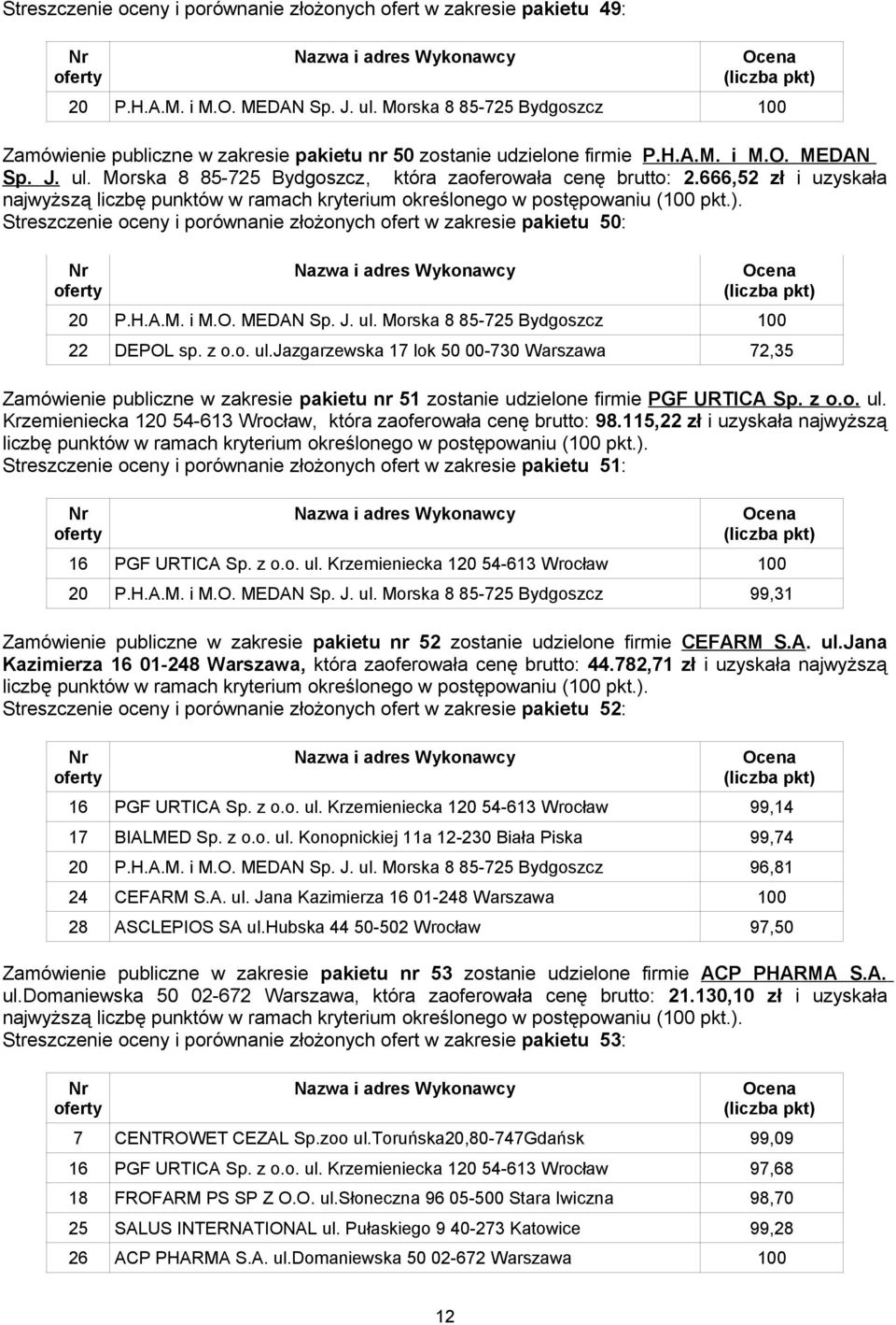 666,52 zł i uzyskała najwyższą Streszczenie oceny i porównanie złożonych ofert w zakresie pakietu 50: 20 P.H.A.M. i M.O. MEDAN Sp. J. ul.