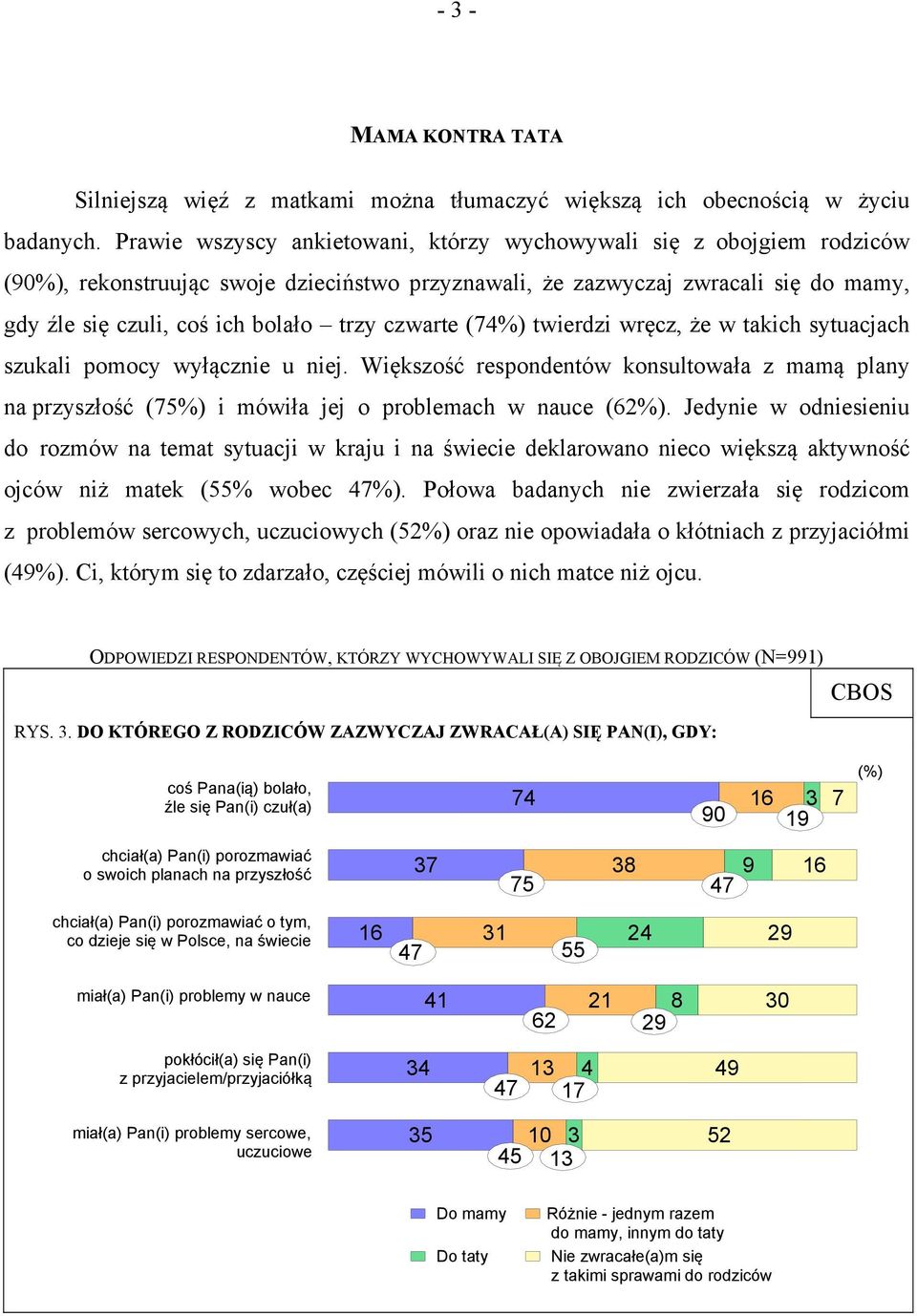 czwarte (74%) twierdzi wręcz, że w takich sytuacjach szukali pomocy wyłącznie u niej. Większość respondentów konsultowała z mamą plany na przyszłość (75%) i mówiła jej o problemach w nauce (62%).